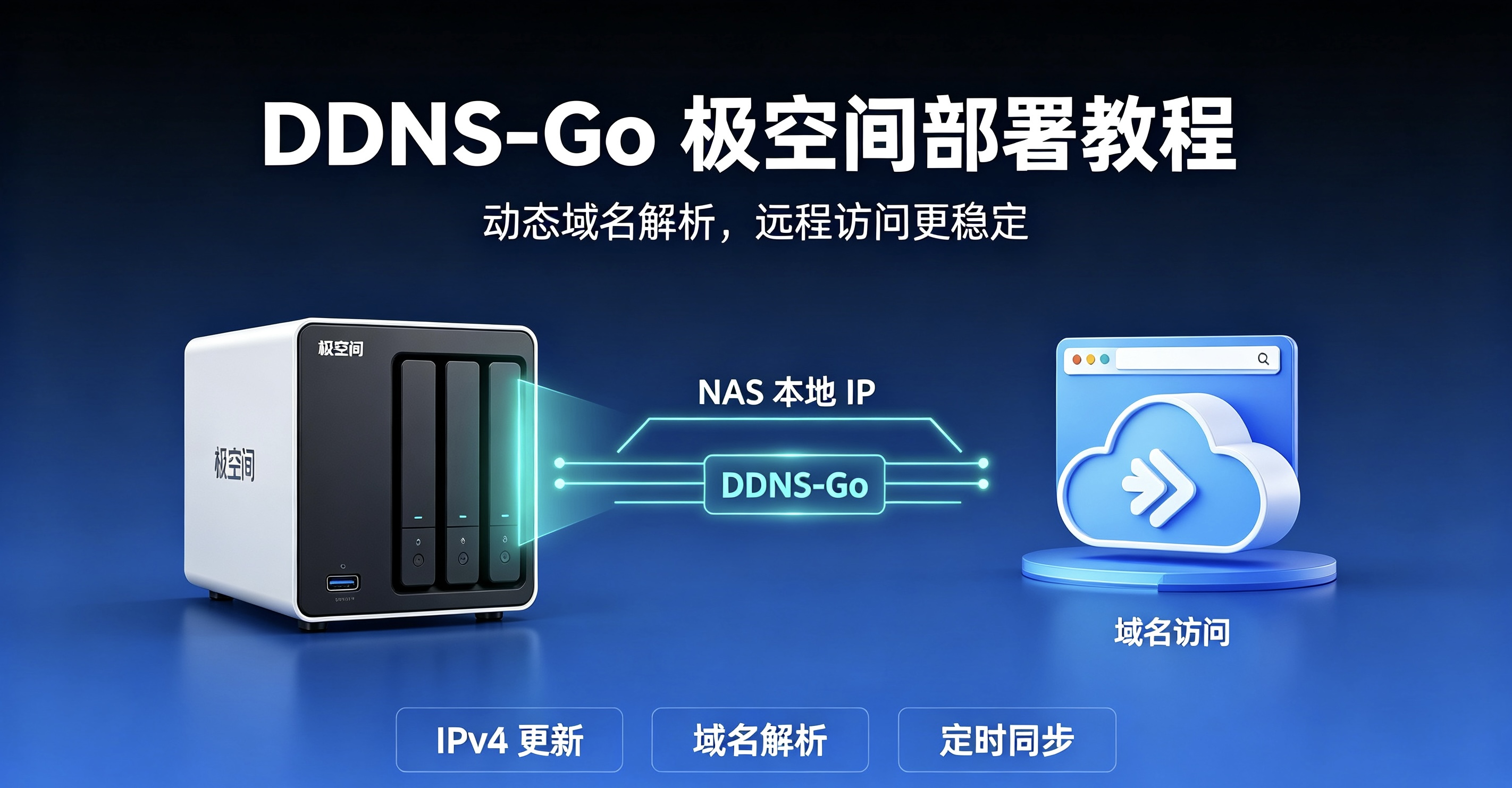 DDNS GO 极空间 docker 部署方式