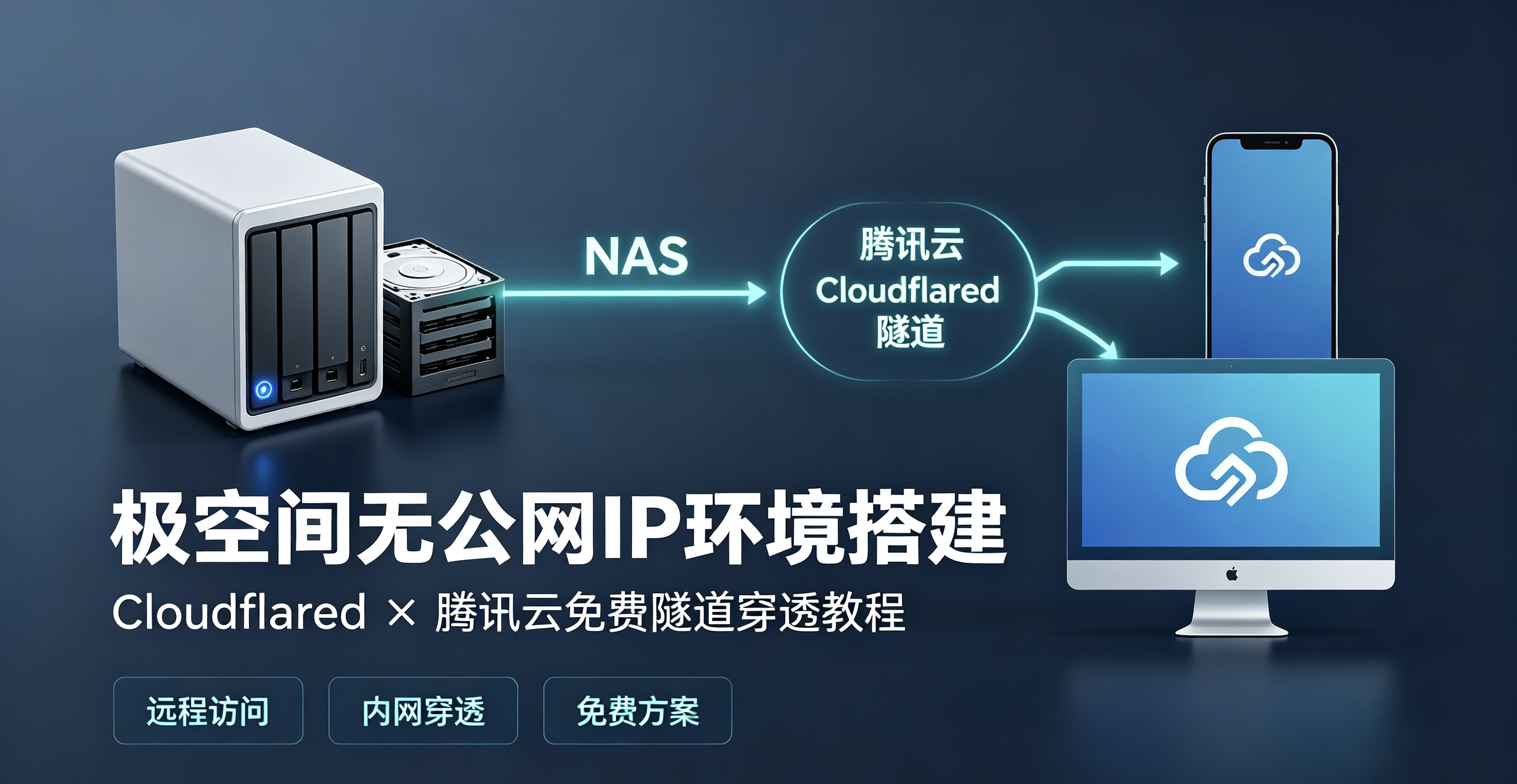 无公网IP也能白嫖云穿透：我的极空间外网访问实录